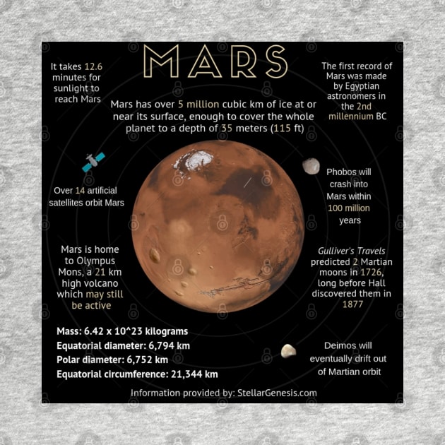 Mars Infographics by Multiplanetary Studios